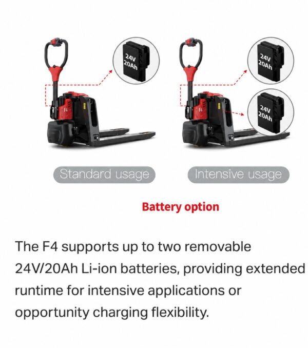 Electric Pallet Jack 3,300 lbs – 24V 20Ah Lithium Battery Powered Pallet Truck, F4
